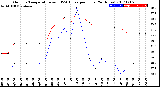 Milwaukee Weather Outdoor Temperature<br>vs THSW Index<br>per Hour<br>(24 Hours)