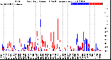 Milwaukee Weather Outdoor Rain<br>Daily Amount<br>(Past/Previous Year)