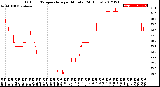 Milwaukee Weather Outdoor Temperature<br>per Minute<br>(24 Hours)