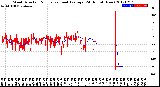 Milwaukee Weather Wind Direction<br>Normalized and Average<br>(24 Hours) (New)