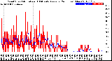 Milwaukee Weather Wind Speed<br>Actual and 10 Minute<br>Average<br>(24 Hours) (New)