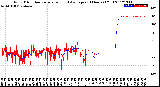 Milwaukee Weather Wind Direction<br>Normalized and Average<br>(24 Hours) (Old)