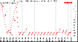 Milwaukee Weather Wind Speed<br>10 Minute Average<br>(4 Hours)