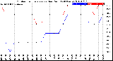 Milwaukee Weather Outdoor Temperature<br>vs Dew Point<br>(24 Hours)