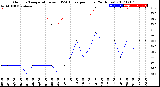 Milwaukee Weather Outdoor Temperature<br>vs THSW Index<br>per Hour<br>(24 Hours)