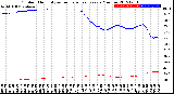 Milwaukee Weather Outdoor Humidity<br>vs Temperature<br>Every 5 Minutes