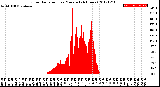 Milwaukee Weather Solar Radiation<br>per Minute<br>(24 Hours)