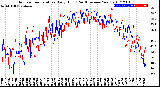 Milwaukee Weather Outdoor Temperature<br>Daily High<br>(Past/Previous Year)