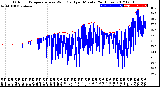 Milwaukee Weather Outdoor Temperature<br>vs Wind Chill<br>per Minute<br>(24 Hours)