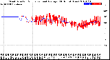 Milwaukee Weather Wind Direction<br>Normalized and Average<br>(24 Hours) (New)