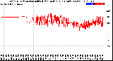 Milwaukee Weather Wind Direction<br>Normalized and Median<br>(24 Hours) (New)