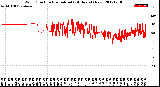 Milwaukee Weather Wind Direction<br>Normalized<br>(24 Hours) (New)