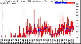 Milwaukee Weather Wind Speed<br>Actual and 10 Minute<br>Average<br>(24 Hours) (New)