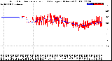 Milwaukee Weather Wind Direction<br>Normalized and Average<br>(24 Hours) (Old)