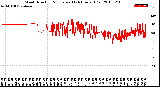 Milwaukee Weather Wind Direction<br>Normalized<br>(24 Hours) (Old)