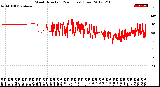 Milwaukee Weather Wind Direction<br>(24 Hours) (Raw)