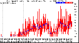 Milwaukee Weather Wind Speed<br>Actual and Median<br>by Minute<br>(24 Hours) (Old)