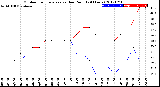 Milwaukee Weather Outdoor Temperature<br>vs Dew Point<br>(24 Hours)