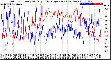 Milwaukee Weather Outdoor Humidity<br>At Daily High<br>Temperature<br>(Past Year)