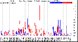 Milwaukee Weather Outdoor Rain<br>Daily Amount<br>(Past/Previous Year)