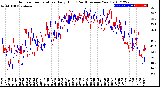 Milwaukee Weather Outdoor Temperature<br>Daily High<br>(Past/Previous Year)