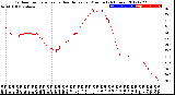 Milwaukee Weather Outdoor Temperature<br>vs Heat Index<br>per Minute<br>(24 Hours)