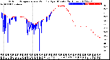 Milwaukee Weather Outdoor Temperature<br>vs Wind Chill<br>per Minute<br>(24 Hours)