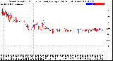 Milwaukee Weather Wind Direction<br>Normalized and Average<br>(24 Hours) (New)