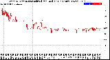 Milwaukee Weather Wind Direction<br>Normalized and Median<br>(24 Hours) (New)