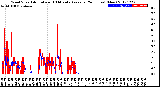 Milwaukee Weather Wind Speed<br>Actual and 10 Minute<br>Average<br>(24 Hours) (New)