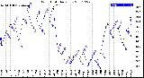 Milwaukee Weather Wind Chill<br>Daily Low