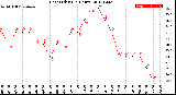 Milwaukee Weather Heat Index<br>(24 Hours)