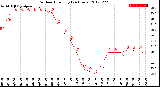 Milwaukee Weather Outdoor Humidity<br>(24 Hours)