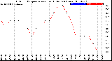 Milwaukee Weather Outdoor Temperature<br>vs Heat Index<br>(24 Hours)