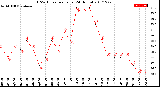 Milwaukee Weather THSW Index<br>per Hour<br>(24 Hours)