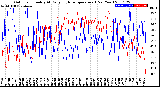 Milwaukee Weather Outdoor Humidity<br>At Daily High<br>Temperature<br>(Past Year)