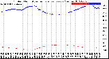 Milwaukee Weather Outdoor Humidity<br>vs Temperature<br>Every 5 Minutes