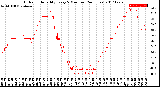 Milwaukee Weather Outdoor Humidity<br>Every 5 Minutes<br>(24 Hours)