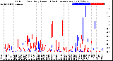 Milwaukee Weather Outdoor Rain<br>Daily Amount<br>(Past/Previous Year)