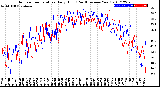 Milwaukee Weather Outdoor Temperature<br>Daily High<br>(Past/Previous Year)