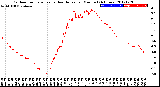 Milwaukee Weather Outdoor Temperature<br>vs Heat Index<br>per Minute<br>(24 Hours)