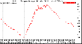 Milwaukee Weather Outdoor Temperature<br>per Minute<br>(24 Hours)