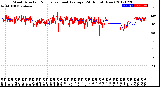 Milwaukee Weather Wind Direction<br>Normalized and Average<br>(24 Hours) (New)