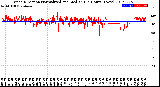 Milwaukee Weather Wind Direction<br>Normalized and Median<br>(24 Hours) (New)