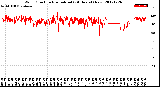 Milwaukee Weather Wind Direction<br>Normalized<br>(24 Hours) (New)