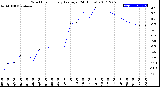 Milwaukee Weather Wind Chill<br>Hourly Average<br>(24 Hours)