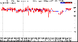 Milwaukee Weather Wind Direction<br>Normalized and Average<br>(24 Hours) (Old)