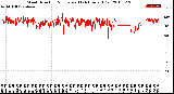 Milwaukee Weather Wind Direction<br>Normalized<br>(24 Hours) (Old)