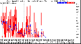 Milwaukee Weather Wind Speed<br>Actual and Median<br>by Minute<br>(24 Hours) (Old)