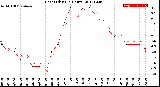 Milwaukee Weather Heat Index<br>(24 Hours)